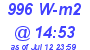 Milwaukee Weather Solar Radiation High Today