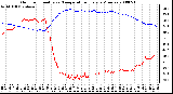 Milwaukee Weather Outdoor Humidity vs. Temperature Every 5 Minutes