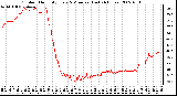 Milwaukee Weather Outdoor Humidity Every 5 Minutes (Last 24 Hours)