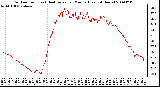 Milwaukee Weather Outdoor Temp (vs) Heat Index per Minute (Last 24 Hours)