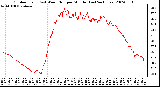 Milwaukee Weather Outdoor Temp (vs) Wind Chill per Minute (Last 24 Hours)