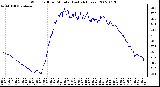 Milwaukee Weather Wind Chill per Minute (Last 24 Hours)