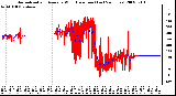 Milwaukee Weather Normalized and Average Wind Direction (Last 24 Hours)