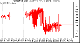 Milwaukee Weather Normalized Wind Direction (Last 24 Hours)