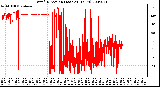 Milwaukee Weather Wind Direction (Last 24 Hours)