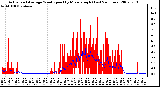 Milwaukee Weather Actual and Average Wind Speed by Minute mph (Last 24 Hours)