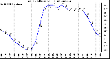 Milwaukee Weather Wind Chill (Last 24 Hours)