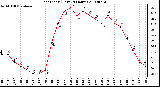 Milwaukee Weather Heat Index (Last 24 Hours)