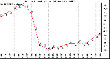 Milwaukee Weather Outdoor Humidity (Last 24 Hours)