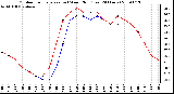 Milwaukee Weather Outdoor Temperature (vs) Wind Chill (Last 24 Hours)