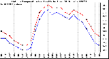 Milwaukee Weather Outdoor Temperature (vs) Heat Index (Last 24 Hours)