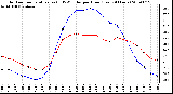 Milwaukee Weather Outdoor Temperature (vs) THSW Index per Hour (Last 24 Hours)