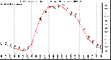 Milwaukee Weather THSW Index per Hour (F) (Last 24 Hours)