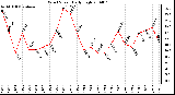 Milwaukee Weather Wind Speed Daily High