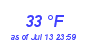 Milwaukee Weather Dewpoint High Low Month