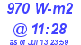 Milwaukee Weather Solar Radiation High Today