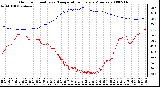 Milwaukee Weather Outdoor Humidity vs. Temperature Every 5 Minutes