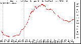 Milwaukee Weather Outdoor Temp (vs) Wind Chill per Minute (Last 24 Hours)