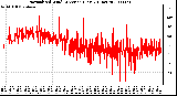 Milwaukee Weather Normalized Wind Direction (Last 24 Hours)