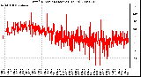 Milwaukee Weather Wind Direction (Last 24 Hours)