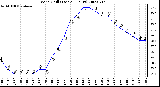 Milwaukee Weather Wind Chill (Last 24 Hours)