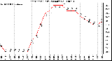 Milwaukee Weather Heat Index (Last 24 Hours)