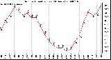 Milwaukee Weather Outdoor Humidity (Last 24 Hours)