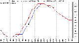 Milwaukee Weather Outdoor Temperature (vs) Wind Chill (Last 24 Hours)