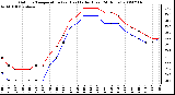 Milwaukee Weather Outdoor Temperature (vs) Heat Index (Last 24 Hours)