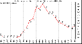 Milwaukee Weather THSW Index per Hour (F) (Last 24 Hours)