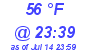 Milwaukee Weather Dewpoint High High Today