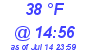 Milwaukee Weather Dewpoint High Low Today