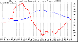 Milwaukee Weather Outdoor Humidity vs. Temperature Every 5 Minutes