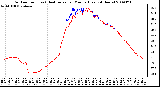 Milwaukee Weather Outdoor Temp (vs) Heat Index per Minute (Last 24 Hours)