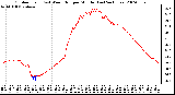 Milwaukee Weather Outdoor Temp (vs) Wind Chill per Minute (Last 24 Hours)