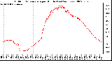 Milwaukee Weather Outdoor Temperature per Minute (Last 24 Hours)