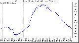 Milwaukee Weather Wind Chill per Minute (Last 24 Hours)