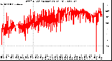 Milwaukee Weather Wind Direction (Last 24 Hours)