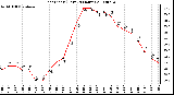 Milwaukee Weather Heat Index (Last 24 Hours)