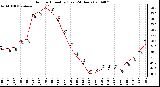 Milwaukee Weather Outdoor Humidity (Last 24 Hours)