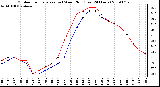 Milwaukee Weather Outdoor Temperature (vs) Wind Chill (Last 24 Hours)