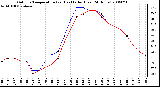 Milwaukee Weather Outdoor Temperature (vs) Heat Index (Last 24 Hours)