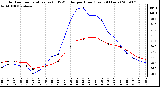 Milwaukee Weather Outdoor Temperature (vs) THSW Index per Hour (Last 24 Hours)