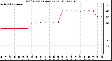 Milwaukee Weather Wind Direction (Last 24 Hours)