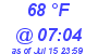 Milwaukee Weather Dewpoint High High Today