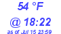 Milwaukee Weather Dewpoint High Low Today