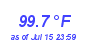 Milwaukee Weather Temperature High Year