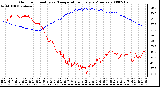 Milwaukee Weather Outdoor Humidity vs. Temperature Every 5 Minutes