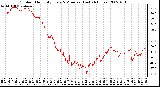 Milwaukee Weather Outdoor Humidity Every 5 Minutes (Last 24 Hours)