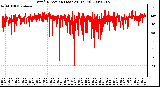 Milwaukee Weather Wind Direction (Last 24 Hours)